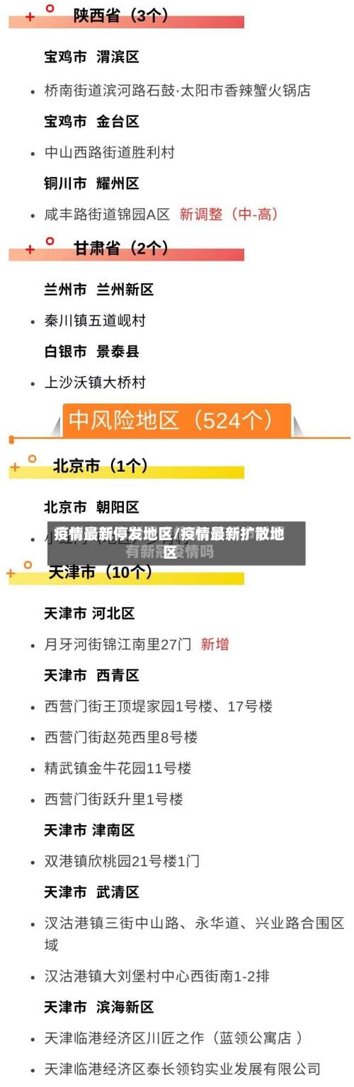 疫情最新停发地区/疫情最新扩散地区