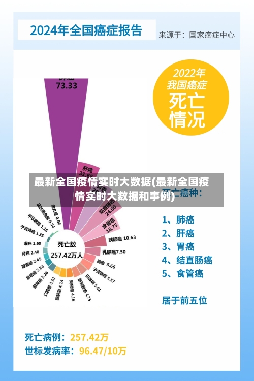 最新全国疫情实时大数据(最新全国疫情实时大数据和事例)