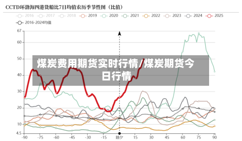 煤炭费用期货实时行情/煤炭期货今日行情