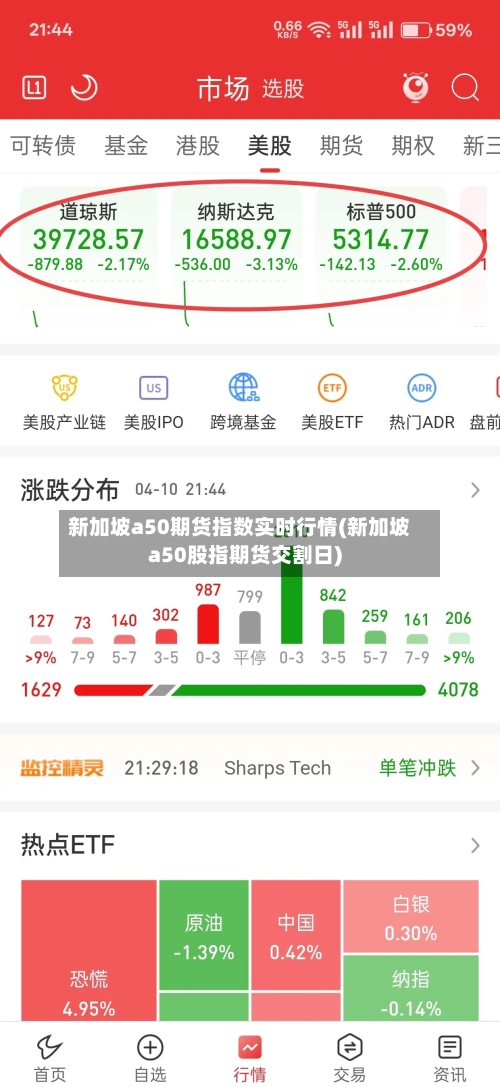 新加坡a50期货指数实时行情(新加坡a50股指期货交割日)