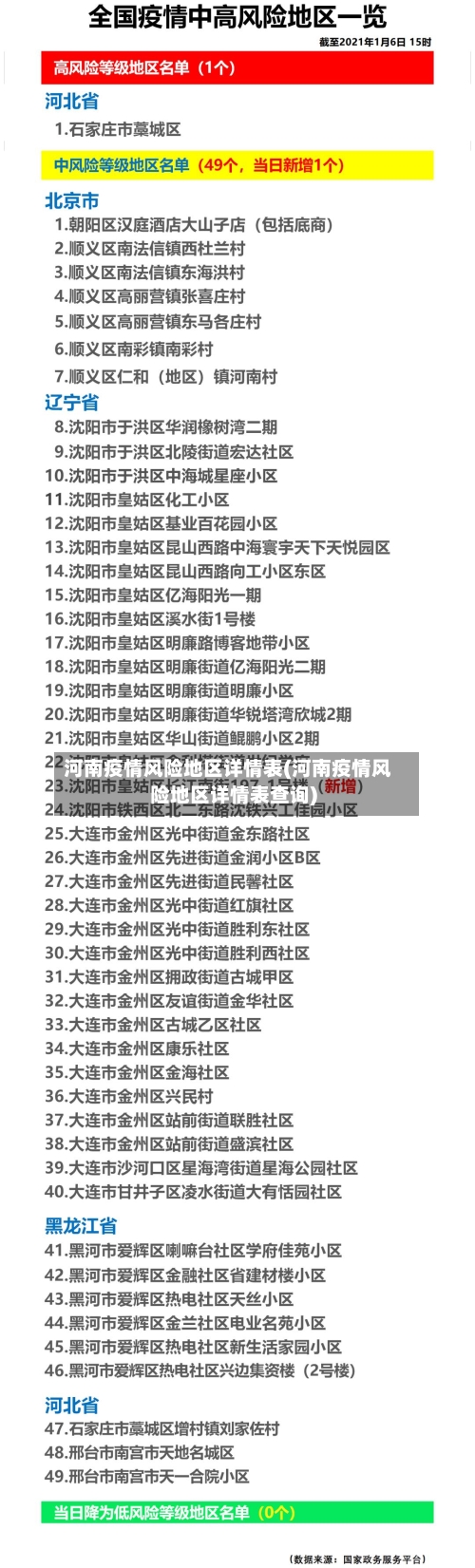 河南疫情风险地区详情表(河南疫情风险地区详情表查询)