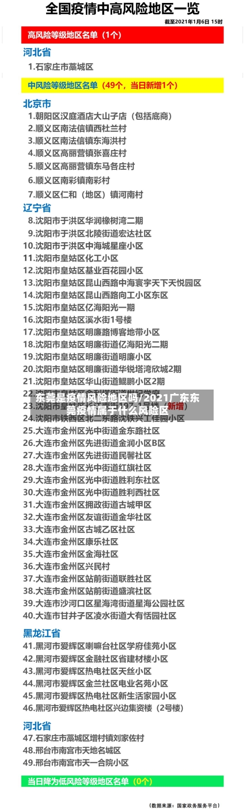 东莞是疫情风险地区吗/2021广东东莞疫情属于什么风险区
