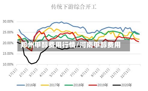 郑州甲醇费用行情/河南甲醇费用