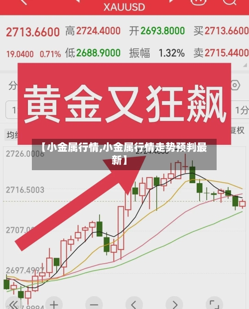 【小金属行情,小金属行情走势预判最新】