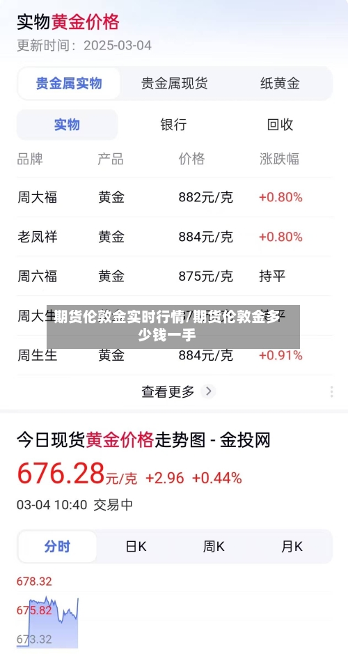 期货伦敦金实时行情/期货伦敦金多少钱一手