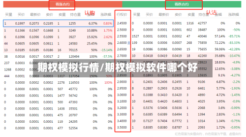 期权模拟行情/期权模拟软件哪个好