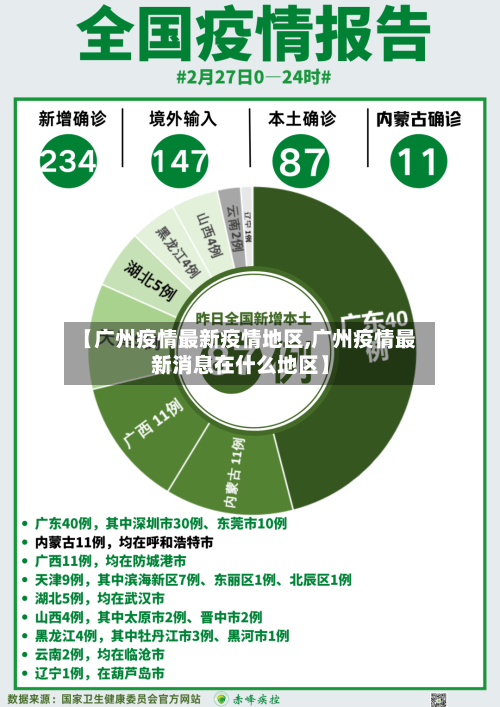 【广州疫情最新疫情地区,广州疫情最新消息在什么地区】