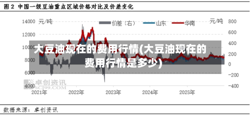 大豆油现在的费用行情(大豆油现在的费用行情是多少)