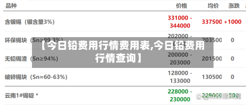 【今日铅费用行情费用表,今日铅费用行情查询】