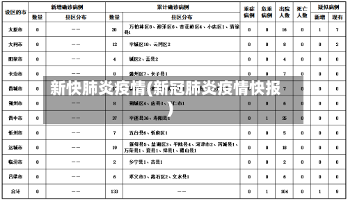 新快肺炎疫情(新冠肺炎疫情快报)