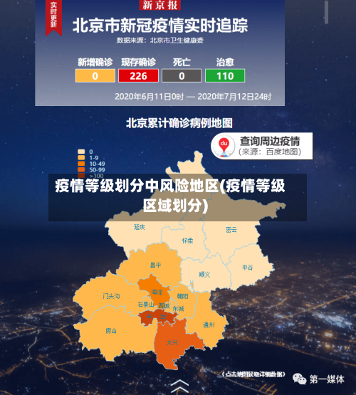 疫情等级划分中风险地区(疫情等级区域划分)