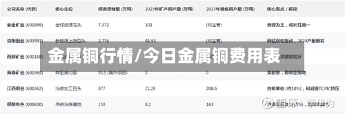 金属铜行情/今日金属铜费用表