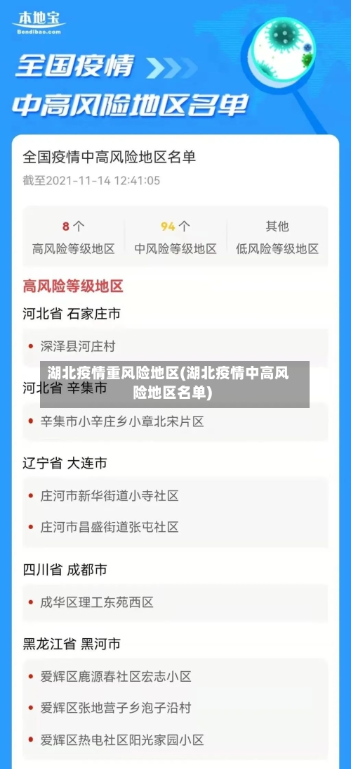 湖北疫情重风险地区(湖北疫情中高风险地区名单)