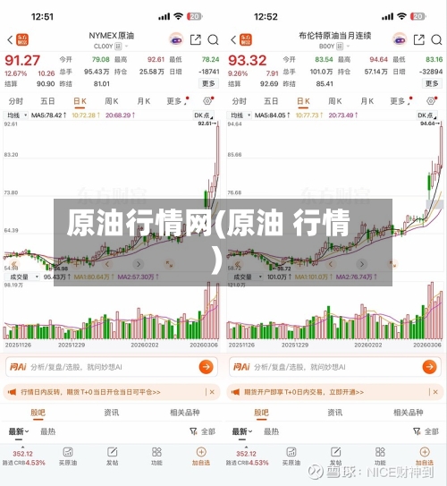 原油行情网(原油 行情)