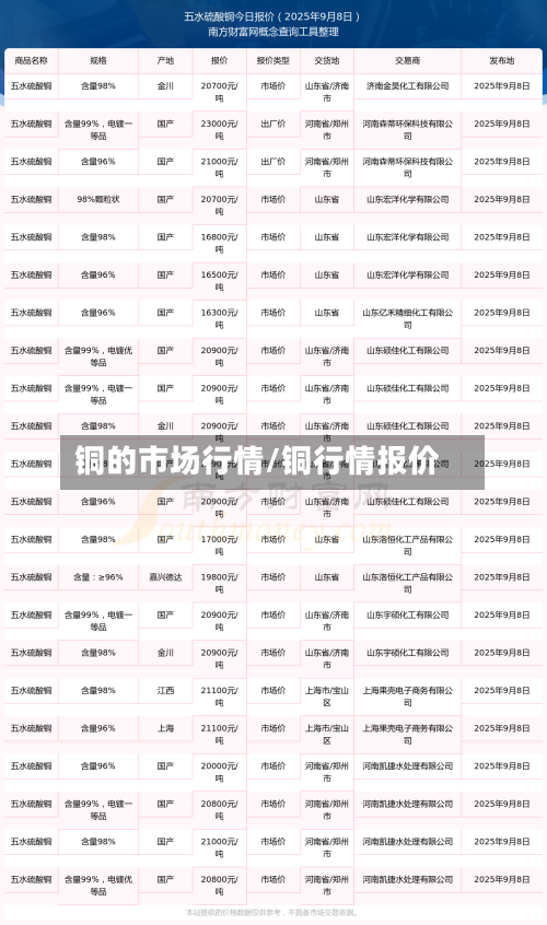 铜的市场行情/铜行情报价