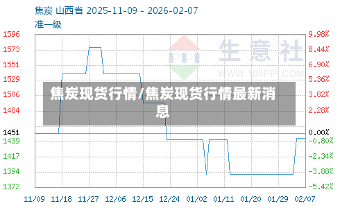 焦炭现货行情/焦炭现货行情最新消息