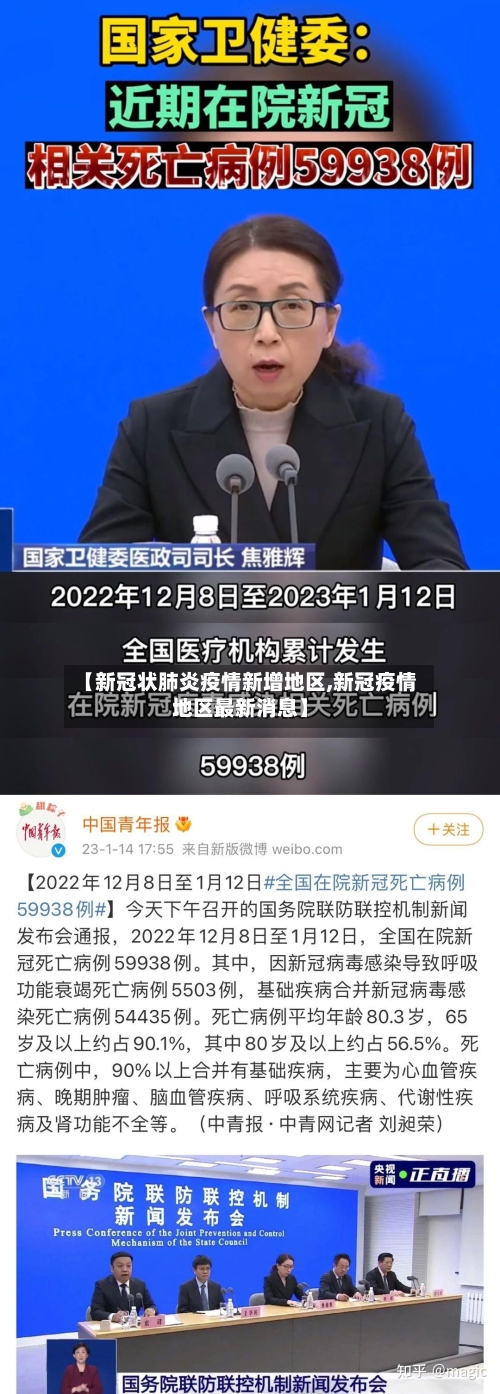 【新冠状肺炎疫情新增地区,新冠疫情地区最新消息】