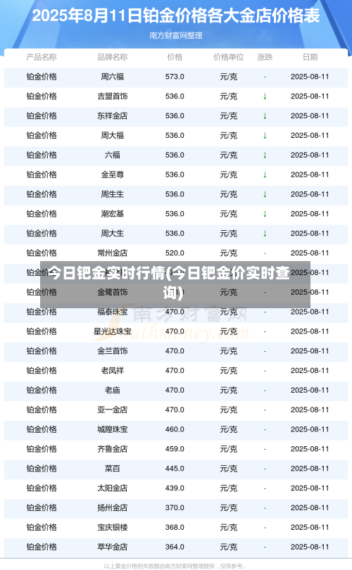 今日钯金实时行情(今日钯金价实时查询)