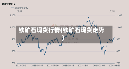 铁矿石现货行情(铁矿石现货走势)-第1张图片