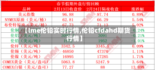 【lme伦铅实时行情,伦铅cfdahd期货行情】