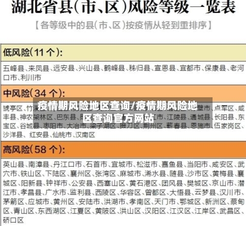 疫情期风险地区查询/疫情期风险地区查询官方网站