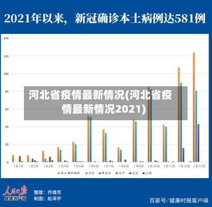 河北省疫情最新情况(河北省疫情最新情况2021)-第3张图片