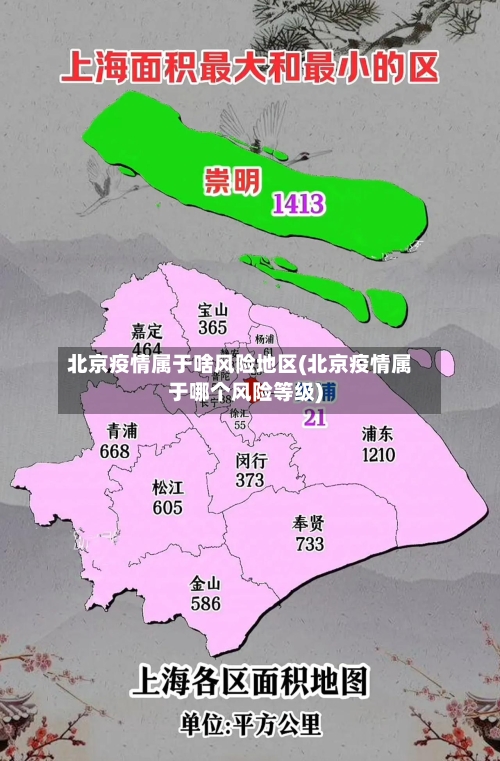 北京疫情属于啥风险地区(北京疫情属于哪个风险等级)