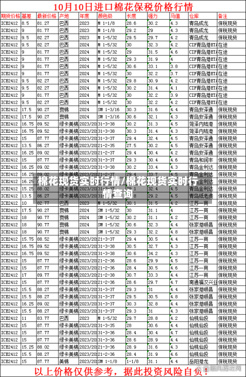 棉花现货实时行情/棉花现货实时行情查询