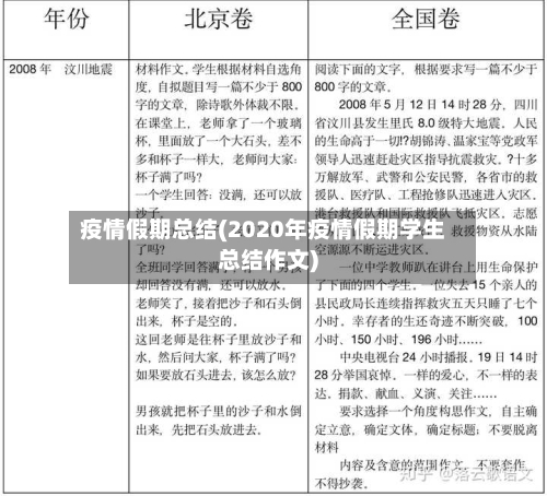 疫情假期总结(2020年疫情假期学生总结作文)