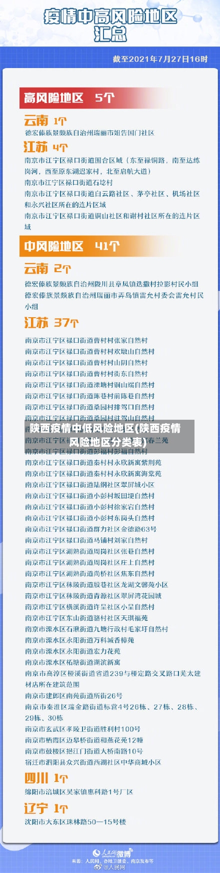 陕西疫情中低风险地区(陕西疫情风险地区分类表)-第2张图片