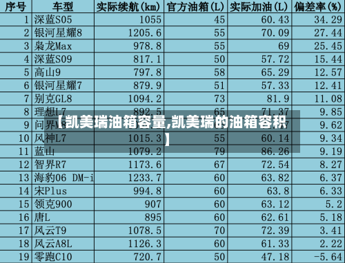 【凯美瑞油箱容量,凯美瑞的油箱容积】