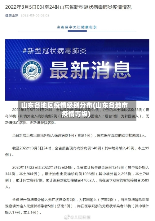 山东各地区疫情级别分布(山东各地市疫情等级)