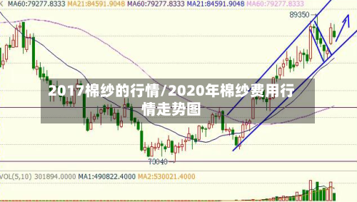 2017棉纱的行情/2020年棉纱费用行情走势图