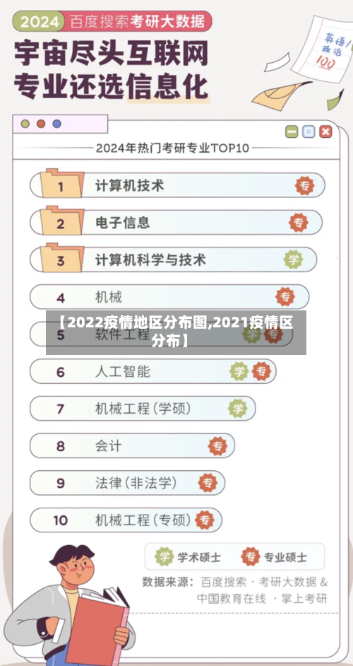 【2022疫情地区分布图,2021疫情区分布】-第3张图片