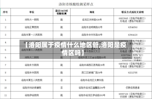 【洛阳属于疫情什么地区管,洛阳是疫情区吗】