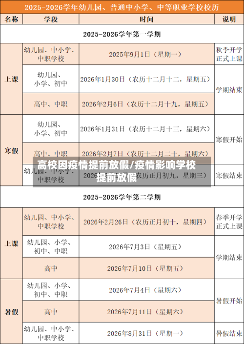 高校因疫情提前放假/疫情影响学校提前放假