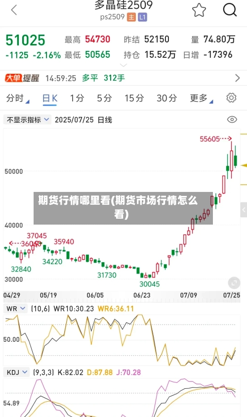 期货行情哪里看(期货市场行情怎么看)