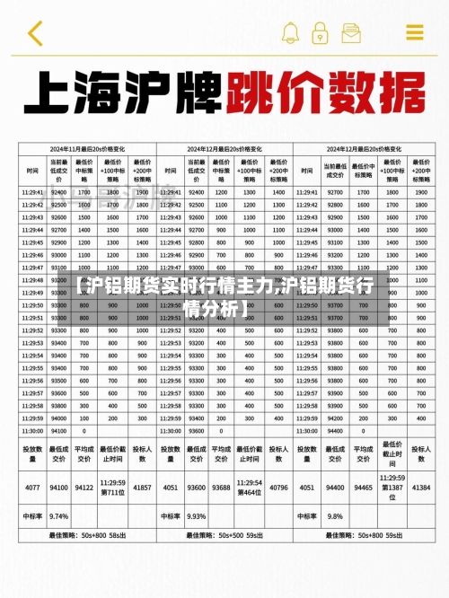 【沪铝期货实时行情主力,沪铝期货行情分析】