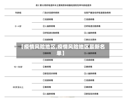 【疫情风险地区,疫情风险地区最新名单】