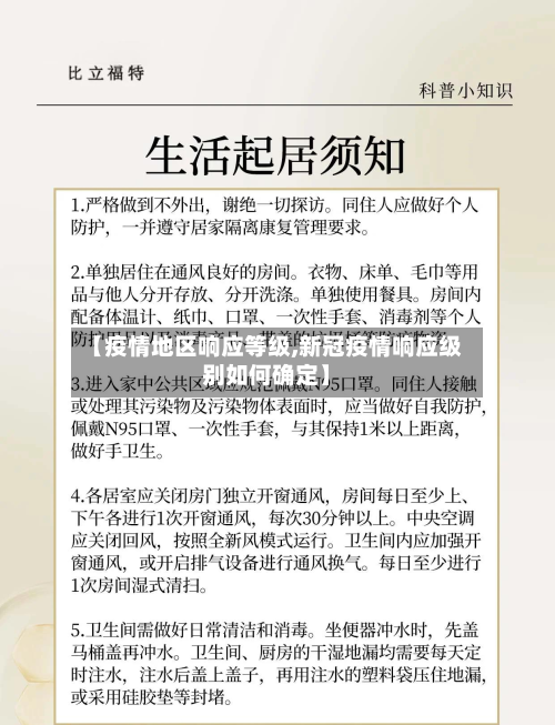 【疫情地区响应等级,新冠疫情响应级别如何确定】