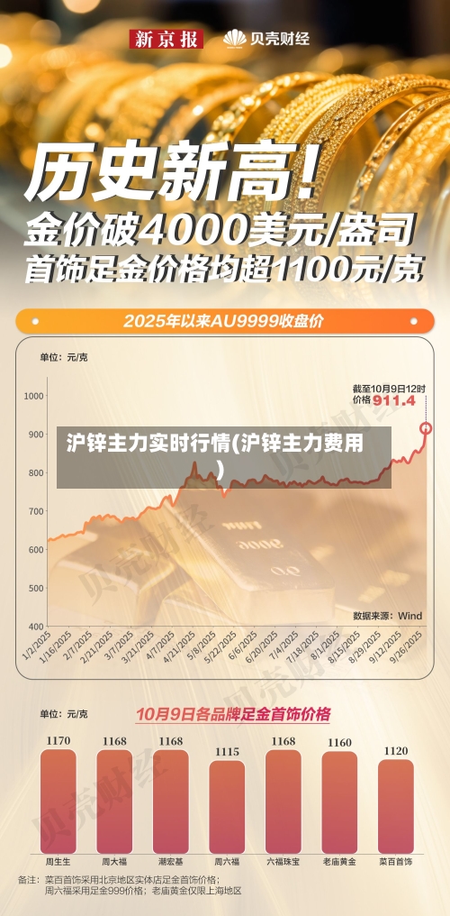 沪锌主力实时行情(沪锌主力费用)