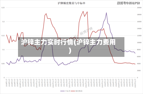 沪锌主力实时行情(沪锌主力费用)-第3张图片