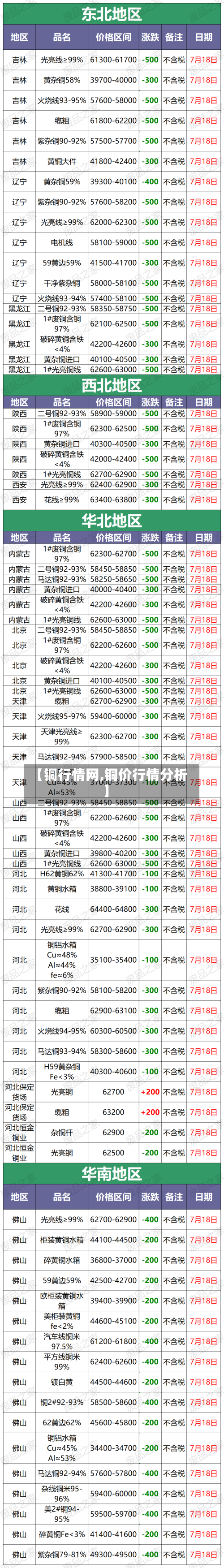 【铜行情网,铜价行情分析】-第3张图片