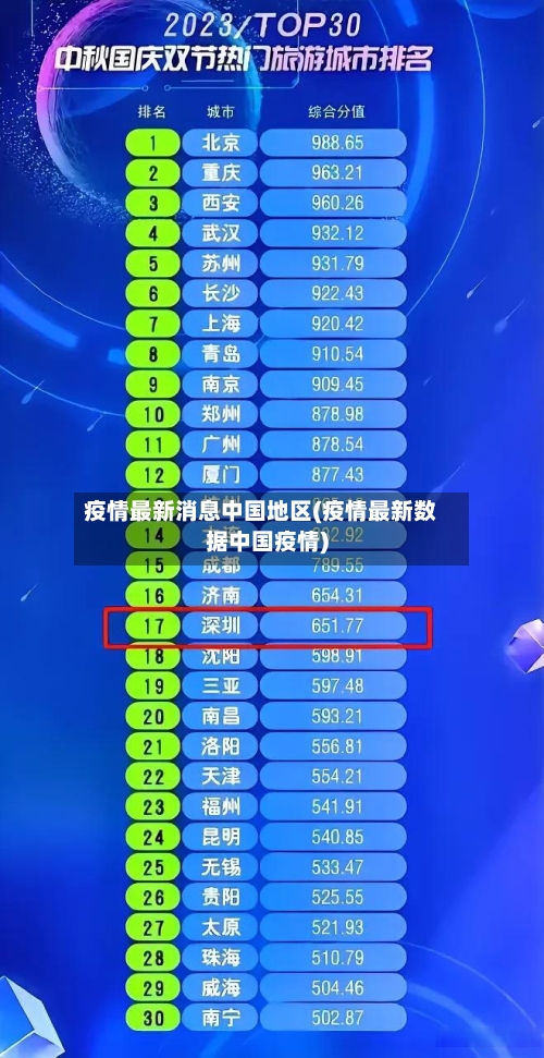 疫情最新消息中国地区(疫情最新数据中国疫情)