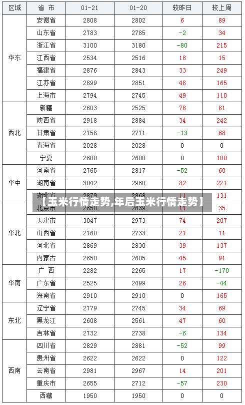 【玉米行情走势,年后玉米行情走势】