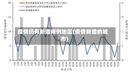 疫情仍有新增病例地区(疫情新增的城市)