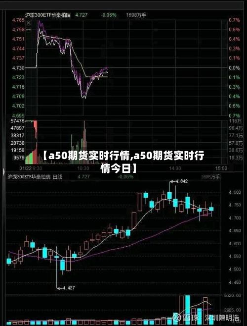 【a50期货实时行情,a50期货实时行情今日】-第1张图片