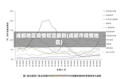 成都地区疫情规定最新(成都市疫情地区)-第3张图片