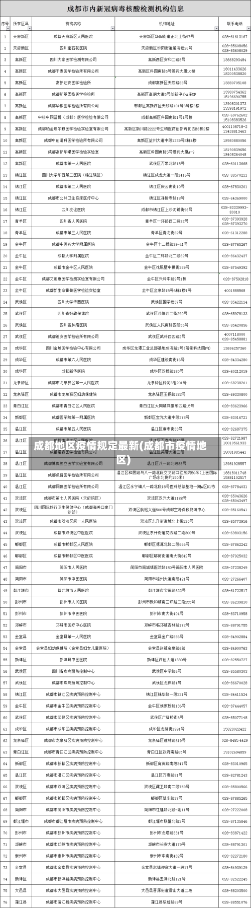 成都地区疫情规定最新(成都市疫情地区)