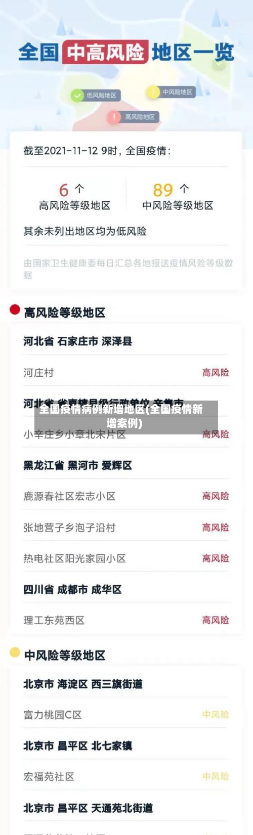 全国疫情病例新增地区(全国疫情新增案例)